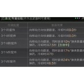 《明日之后》基础技能攻略