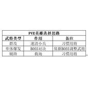 《极无双2》 武将选择指南