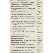 《光与夜之恋》夏鸣星妙景偶拾答案大全最新