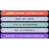 异世界转生模拟器各境界需要修为一览