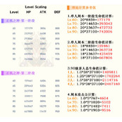原神正机之神血量有多少