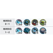 明日方舟石英精二突破材料攻略
