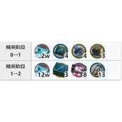 明日方舟子月精二突破材料攻略