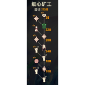 光遇细心矿工兑换图有哪些