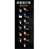 《光遇》奔离旅行者兑换攻略