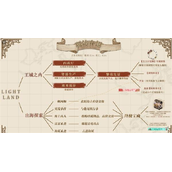 光与夜之恋奈特兰之诗怎么玩