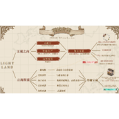 光与夜之恋奈特兰之诗活动攻略