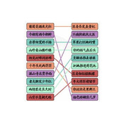 《汉字找茬王》甄嬛接古诗通关攻略