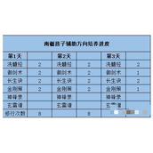 梦幻新诛仙南疆孩子怎么培养