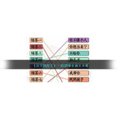 《汉字找茬王》一起怼绿茶通关攻略