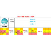 《原神》智巧灵蕈大竞逐第一天攻略详解