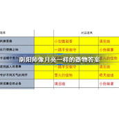 阴阳师像月亮一样的器物答案-阴阳师像月亮一样的器物答案是什么