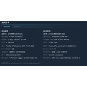 大多数游戏配置要求高吗