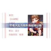 美食大乱斗角色强度排行榜-美食大乱斗角色强度排名