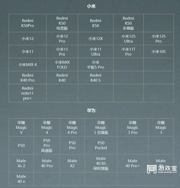 逆水寒手游支持测试机型一览