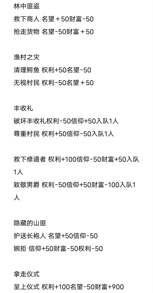 环形战争事件选择奖励攻略大全