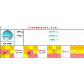 原神蕈兽潜能焕发汇总
