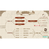 光与夜之恋探索罗盘怎么获得