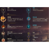 英雄联盟劫打野怎么玩