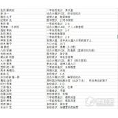 《罪恶王权》另我位置汇总