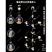 光遇白日梦森林人兑换图是什么