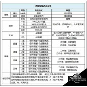 道友请留步  玩家攻略-一文读懂青曜装备 【详解】