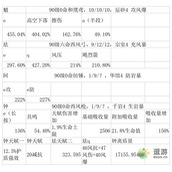 原神3.3魈怎么配队__3.3魈最新配队详解