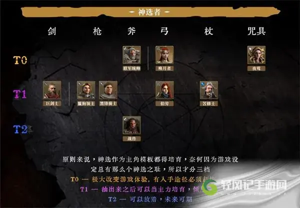 环形战争全角色强度排名一览