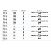 原神炉心机造活动兑换券合成公式-原神炉心机造兑换券合成公式汇总