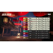 Wolves战队合力争胜气势如虹《第五人格》2022IVL秋季赛第五周赛报发布