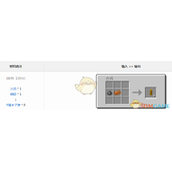 《我的世界》VMW9毫米子弹获得方法介绍
