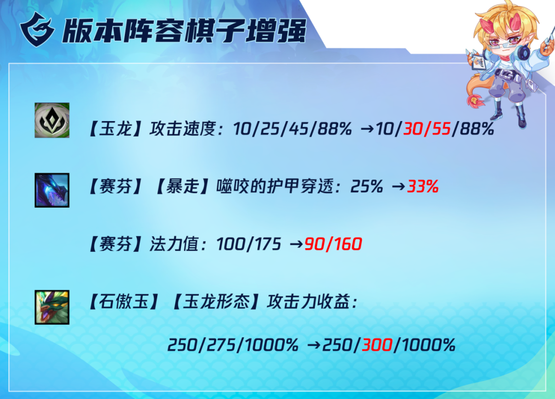 云顶之弈12.19玉龙赛芬阵容攻略:云顶之弈12.19玉龙赛芬阵容装备怎么搭配？