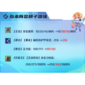 云顶之弈12.19玉龙赛芬阵容策略:云顶之弈12.19玉龙赛芬阵容装备怎么搭配？