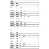 兔子与餐厅食谱大全攻略