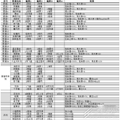 我的水世界求生菜谱汇总攻略