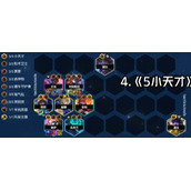 云顶之弈s8小天才阵容策略