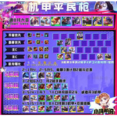 云顶之弈S8机甲平民枪阵容推荐攻略