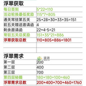 爆炒江湖新手五周年活动攻略详解