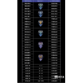 王者荣耀s30段位继承表一览