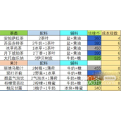 宿命回响弦上的叹息茶歇饮品配方指南