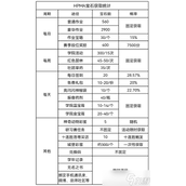 《哈利波特魔法觉醒》宝石快速获得方法