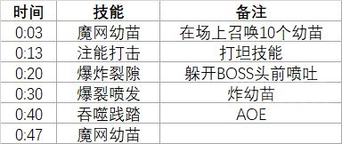 魔兽世界10.0莱魔怎么打_wow10.0莱魔打法攻略