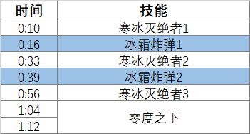 魔兽世界10.0泰拉什灰翼怎么打_wow10.0泰拉什灰翼打法指南