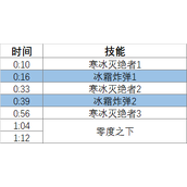 魔兽世界10.0泰拉什灰翼怎么打