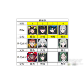 宿命回响神秘队阵容怎么搭配