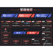CF2022电竞基金活动分享