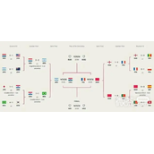 2022世界杯半决赛结果一览