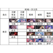 无期迷途暗域异方兽阵容怎么搭