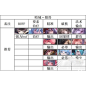 无期迷途暗域熔兽阵容怎么搭