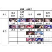 无期迷途暗域吞噬兽阵容怎么搭